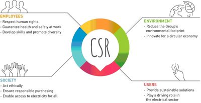 Del desarrollo sostenible a CSR: Legrand da otro paso hacia adelante