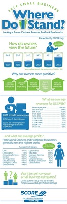 New Infographic: Statistics on Small Business Owners' Outlook for Future, Revenues, Profits &amp; Benchmarks