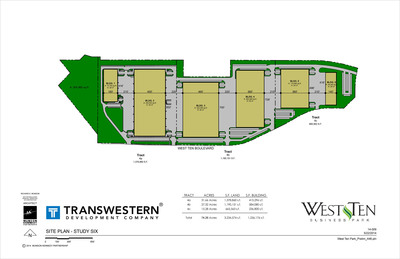 Transwestern Development Co. Purchases Land for 1.2 million SF Industrial Project in Katy, Texas