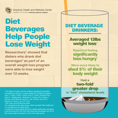 University of Colorado Anschutz Health and Wellness Center Releases Videos and Infographic on New Clinical Trial Comparing Effects of Diet Beverages and Water on Weight Loss