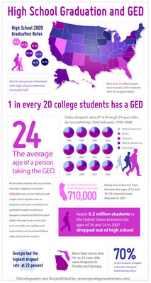 EducateTheUSA Seeks GED Prep Classes to Register for Comprehensive Database Inclusion