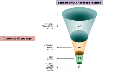 Example of EAV Advanced Filtering