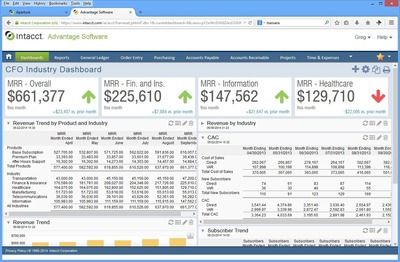 Intacct Launches Performance Cards to Expand Visibility into Key Metrics across Organizations