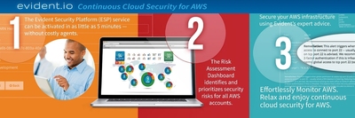Evident.io Delivers Continuous Cloud Security for Amazon Web Services