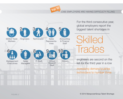 Human Resources Must Evolve to Tackle Global Talent Shortages, Says ManpowerGroup