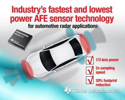 Detect road hazards with TI’s AFE sensor technology for automotive radar applications. The Quad-channel analog front end doubles sampling speed and reduces power more than 30 percent over the competition.