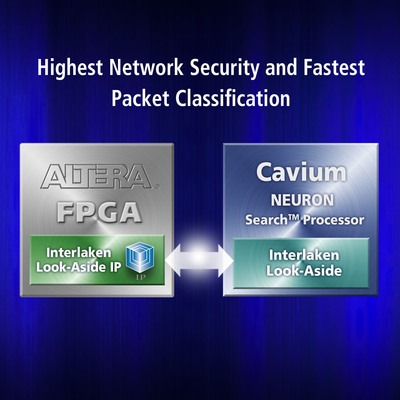 Altera and Cavium deliver pre-verified packet classification solution for networking appliances.