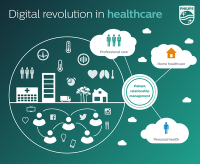 Philips and Salesforce.com announce a strategic alliance to deliver cloud-based healthcare information technology