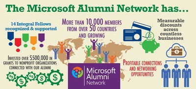 Microsoft Alumni Foundation and Microsoft Alumni Network Combine and Announce New Membership Benefits and Focus on Entrepreneurship and Philanthropy