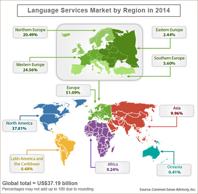 Market for Outsourced Translation and Interpreting Services and Technology to Surpass US$37 Billion in 2014