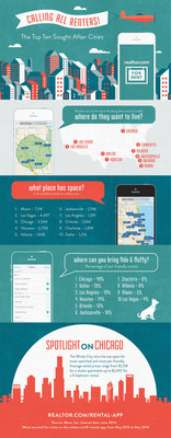 Rentals Application Infographic