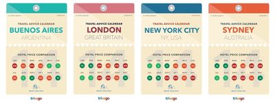 trivago Study Finds Strategic Planning Can Save Consumers Hundreds on Their Next Vacation