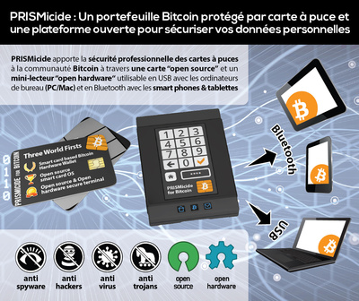 PRISMicide: Un portefeuille Bitcoin protege par carte a puce et une plateforme ouverte pour securiser vos données personnelles