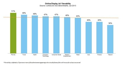 Online Display Ad Viewability