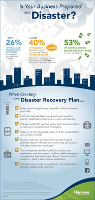 Disaster planning tips for business from The Hanover.