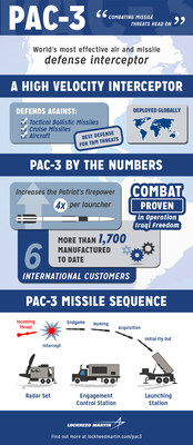 The Lockheed Martin PAC-3 missile.