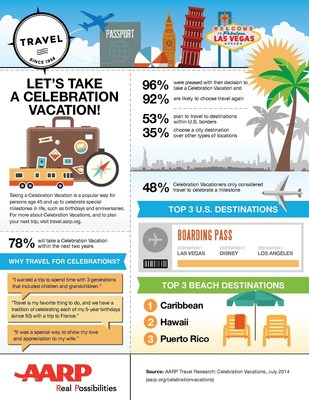 AARP Celebration Vacation Infographic