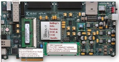 Intilop Releases 16K Concurrent-TCP-Session Hardware Accelerator Verified and Tested on Xilinx Virtex-7 FPGA VC707 Evaluation Kit