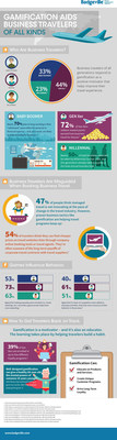 Badgeville Infographic Shows How Gamification Motivates Business Travelers