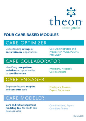 Geneia Launches Theon, a Powerful New Resource to Help ACOs Meet Quality and Cost Goals