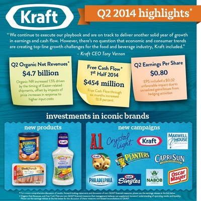 Q2 2014 Kraft Results Infographic
