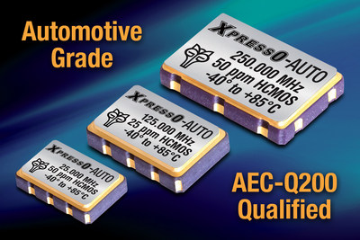 Automotive-grade HCMOS XpressO Oscillators Added to Fox's Product Line