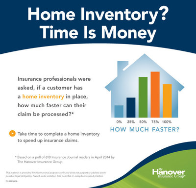 A survey of insurance professionals by The Hanover Insurance Group shows why it's important to keep a home inventory.
