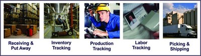 Jump Starting Profitable Growth in Manufacturing Organizations Using Real-Time Work-in-Process Tracking Systems
