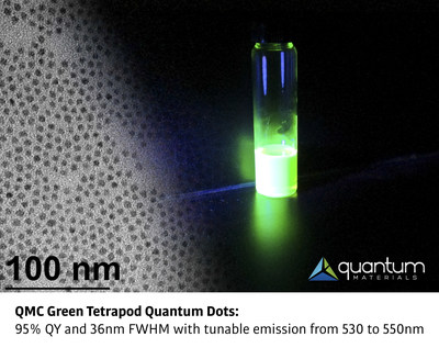 Quantum Materials Corp Green Tetrapod Quantum Dots: Quantum Materials Achieves 95% Quantum Yield by Automated Quantum Dot Production. Advanced Production Line Provides High Performance, Uniformity and Mass-Production Economies of Scale with Major Implications for Display, Solar and Solid-State Lighting Industries.