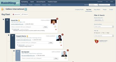 RainKing's New Smart OrgCharts™ Enables Sales Professionals to Navigate Rich Org Charts with Ease