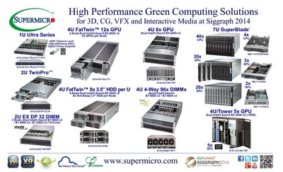 Supermicro(R) High Performance Green Computing Solutions at Siggraph 2014
