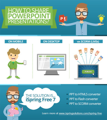 World Class PowerPoint to HTML5 Converter from iSpring Now Available for Free