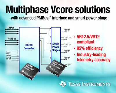 Compliant with Intel's VR12.5 and VR12 voltage regulation specifications, the TPS53661, TPS53641 and TPS53631 DC/DC controllers and CSD95372B and CSD95373B NexFET smart power stages are a state-of-the-art, digital multiphase solution to power the latest Intel Xeon processors. The complete solution features industry-leading efficiency at up to 95-percent in the smallest footprint.