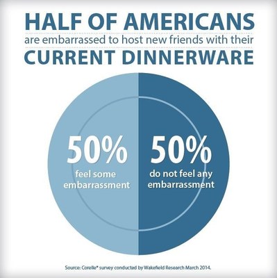Americans Are Embarrassed About Their Chipped Dinnerware