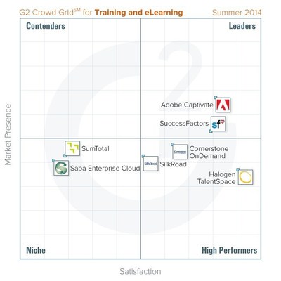 The best Training and eLearning software, based on reviews from HR professionals