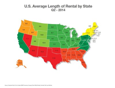 U.S. average length of rental by state in the second quarter of 2014, according to Enterprise Rent-A-Car data.