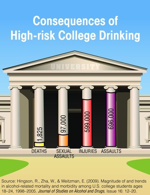 Fall Semester - A Time For Parents To Discuss The Risks Of College Drinking