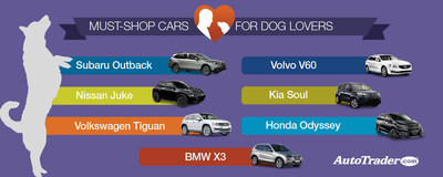 AutoTrader Celebrates National Dog Day by Naming Must-Shop Cars for Dog Lovers