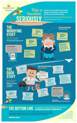 New research and Infographic: Vacation much more important than 'nice to have'