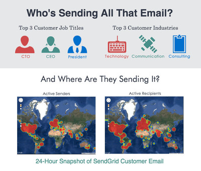 On 32nd Anniversary Of Email, SendGrid Reveals Results Of Global Email Study And Predictions For The Future Of Email