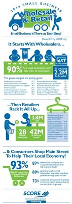 New Infographic Shows Impact of Wholesale and Retail Small Businesses on Jobs, Economy, Consumption Patterns