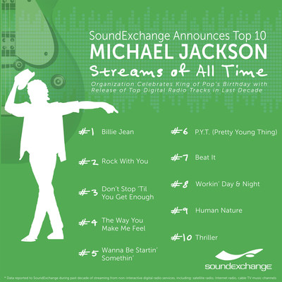 SoundExchange Releases List of Top Streamed Michael Jackson Recordings of All Time