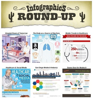 Round-up of the Best Medtech Infographics of the Past Year