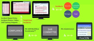Resort Advantage Announces Availability of SAR Workflow Accelerator™