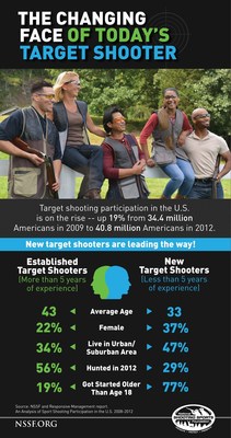 NSSF Infographic: The Changing Face of Today's Target Shooter