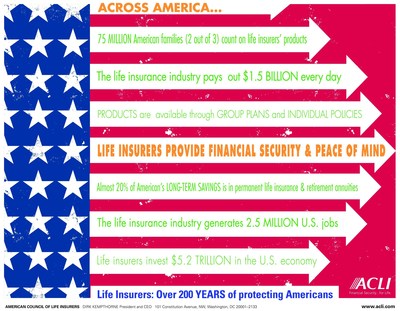 ACLI Supports Life Insurance Awareness Month