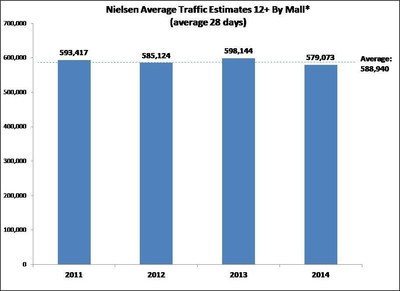 Adspace Networks Inc. Adopts Nielsen Measured Monthly Traffic