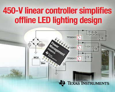 The TPS92410 controller from Texas Instruments integrates a multiplier and tunable phase dimmer detection, as well as analog dimming inputs and drive circuit protection functions to ease design of downlights, fixtures and lamps powered from an offline AC or conventional DC power source.