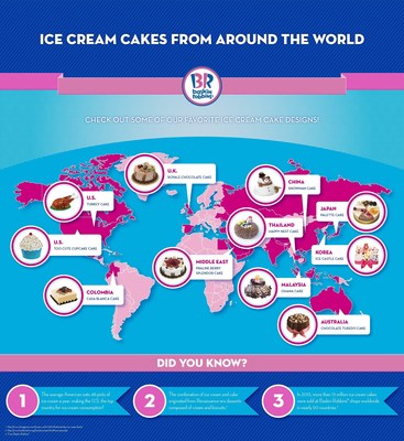 Baskin-Robbins Celebrates Ice Cream Cakes Around The World With Giveaways And Two New Cake Options Perfect For Sharing
