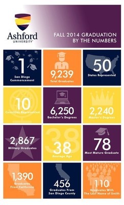 Fall 2014 Graduation by the Numbers